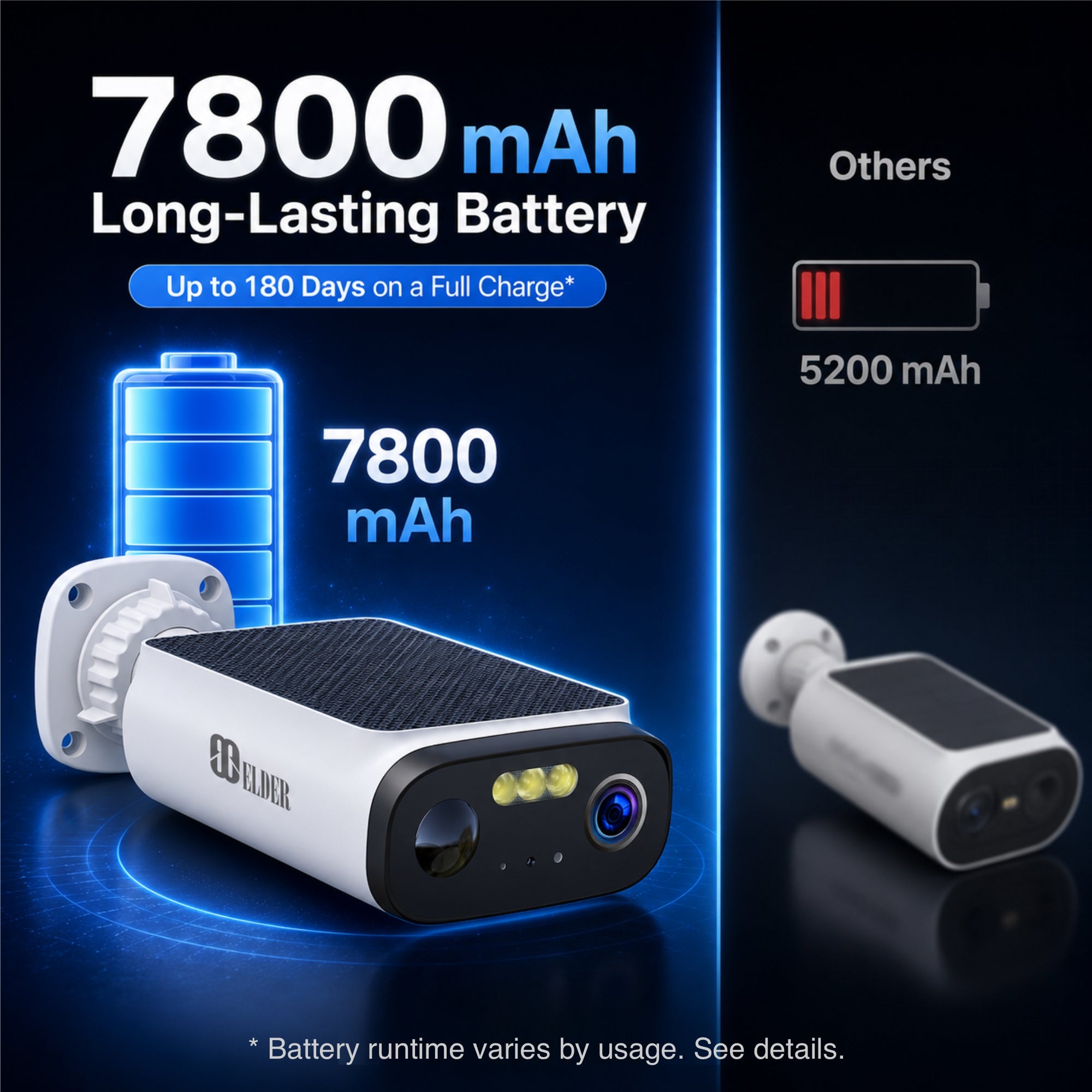 Elder 3K Solar Wireless Security Cameras with Long-Lasting 7800 mAh Rechargeable Battery Working up to 180 Days on Full Charge
