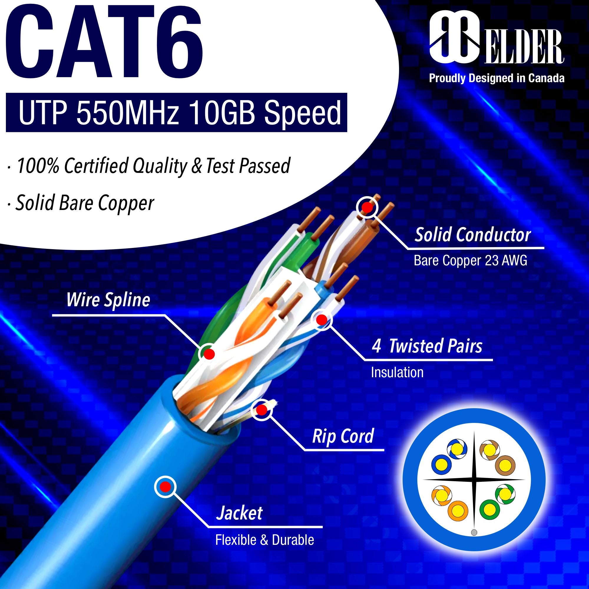 Elder Ethernet Cable Cat6 UTP 1000ft (305m), Certified Bare Copper High-Speed Network Cable Bulk LAN Internet Wire, Category 6 Cable Communication Cord, Blue - 1000 Feet - 305 Meter
