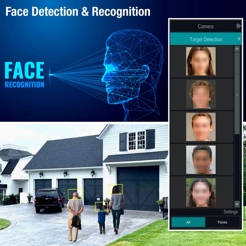 Security Camera System with Face Detection and Face Recognition Surveillance