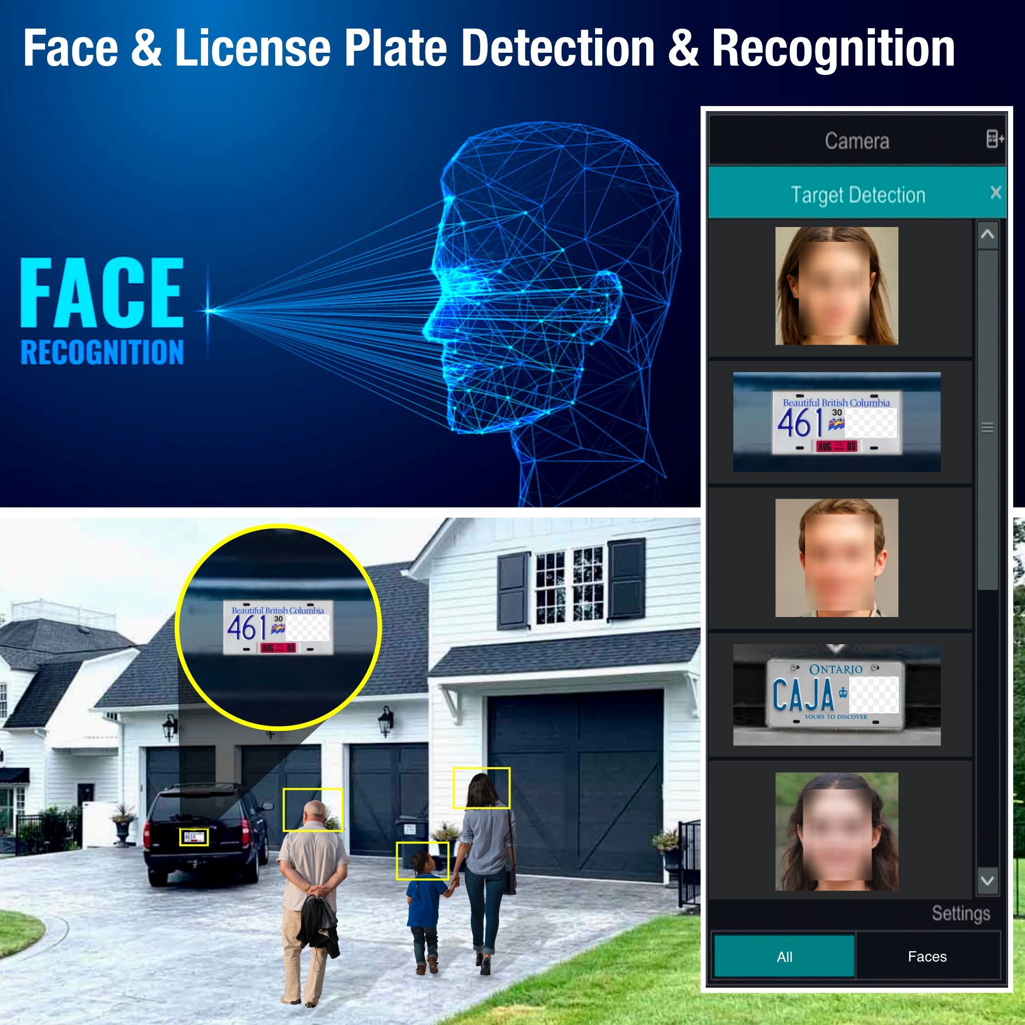Security Camera System with Face Detection and License Plate Detection Surveillance