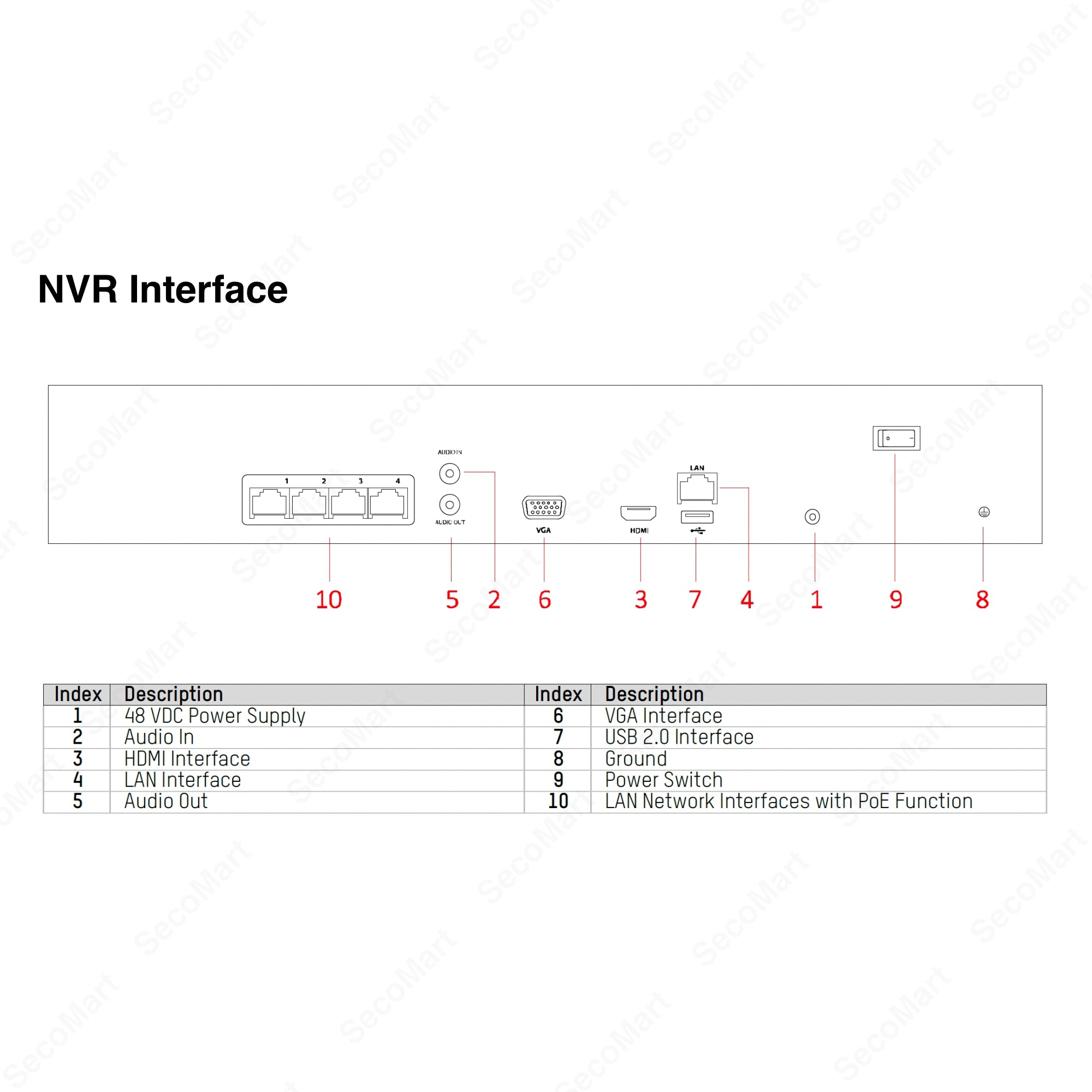Hikvision NVR PoE 
