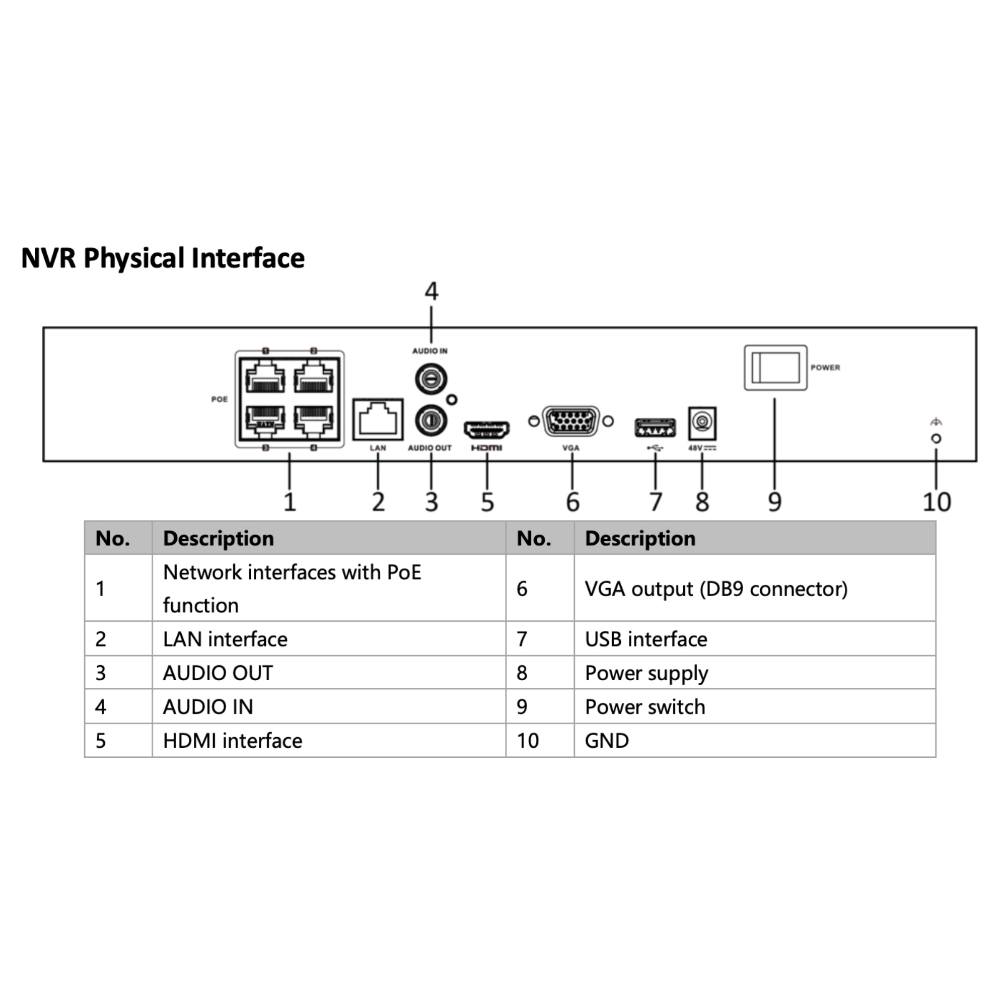 Hikvision PoE NVR for Security Camera