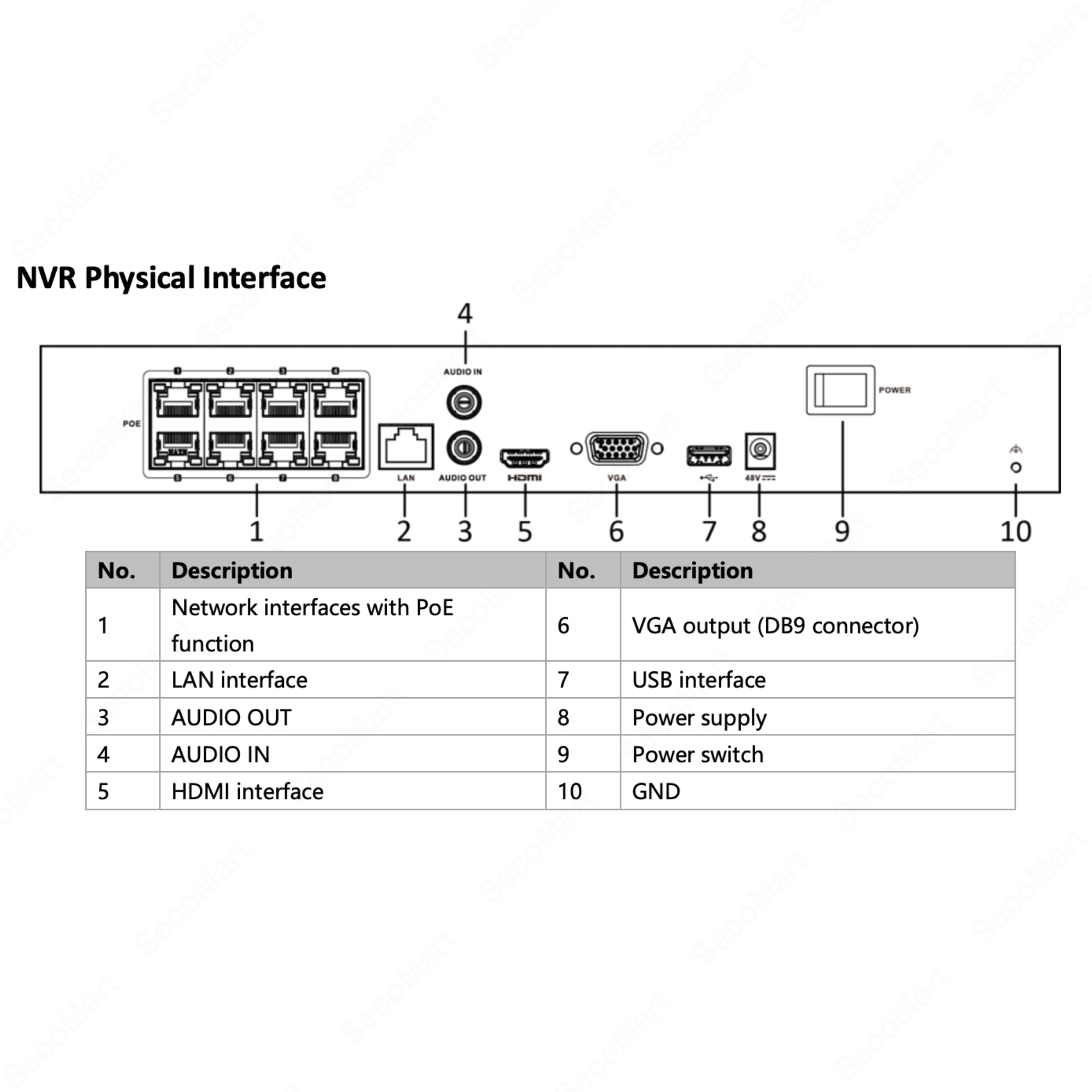 Hikvision 8-Channel PoE NVR for Security Camera