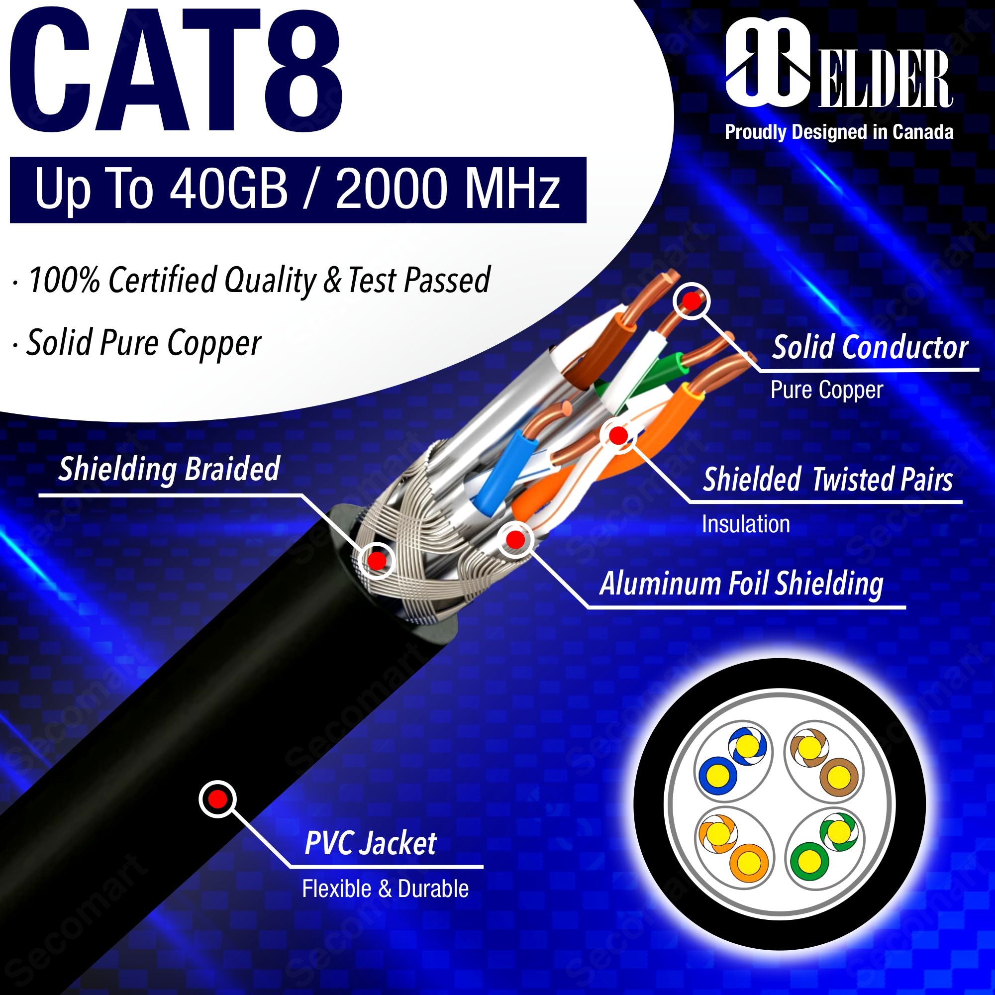 Ethernet Cable Cat8 Network Cable Shielded Patch Cord LAN Internet RG45 Cable