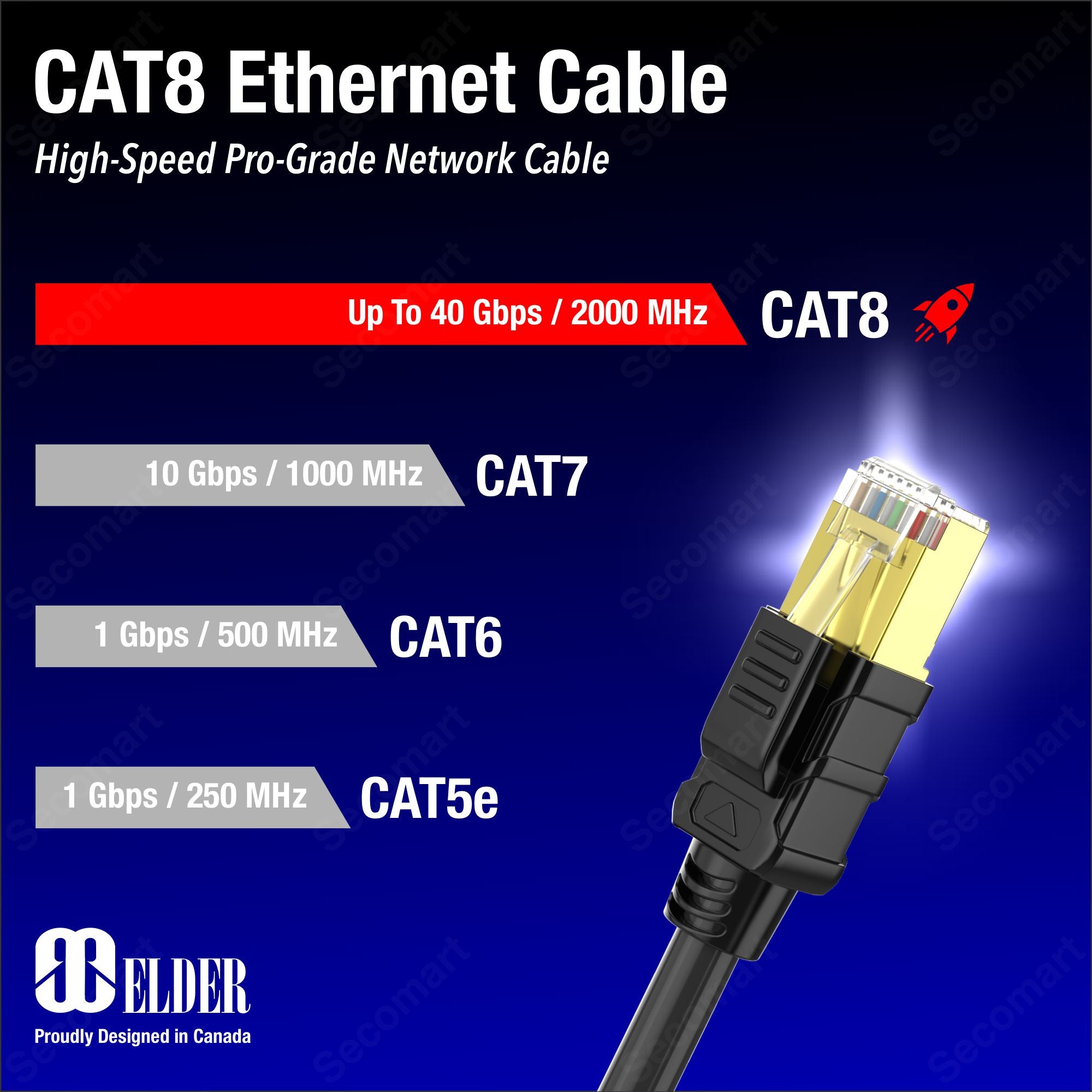 Ethernet Cable Cat8 Network Cable Shielded Patch Cord RG45 Cable High Speed 40 Gbps 2000 MHz