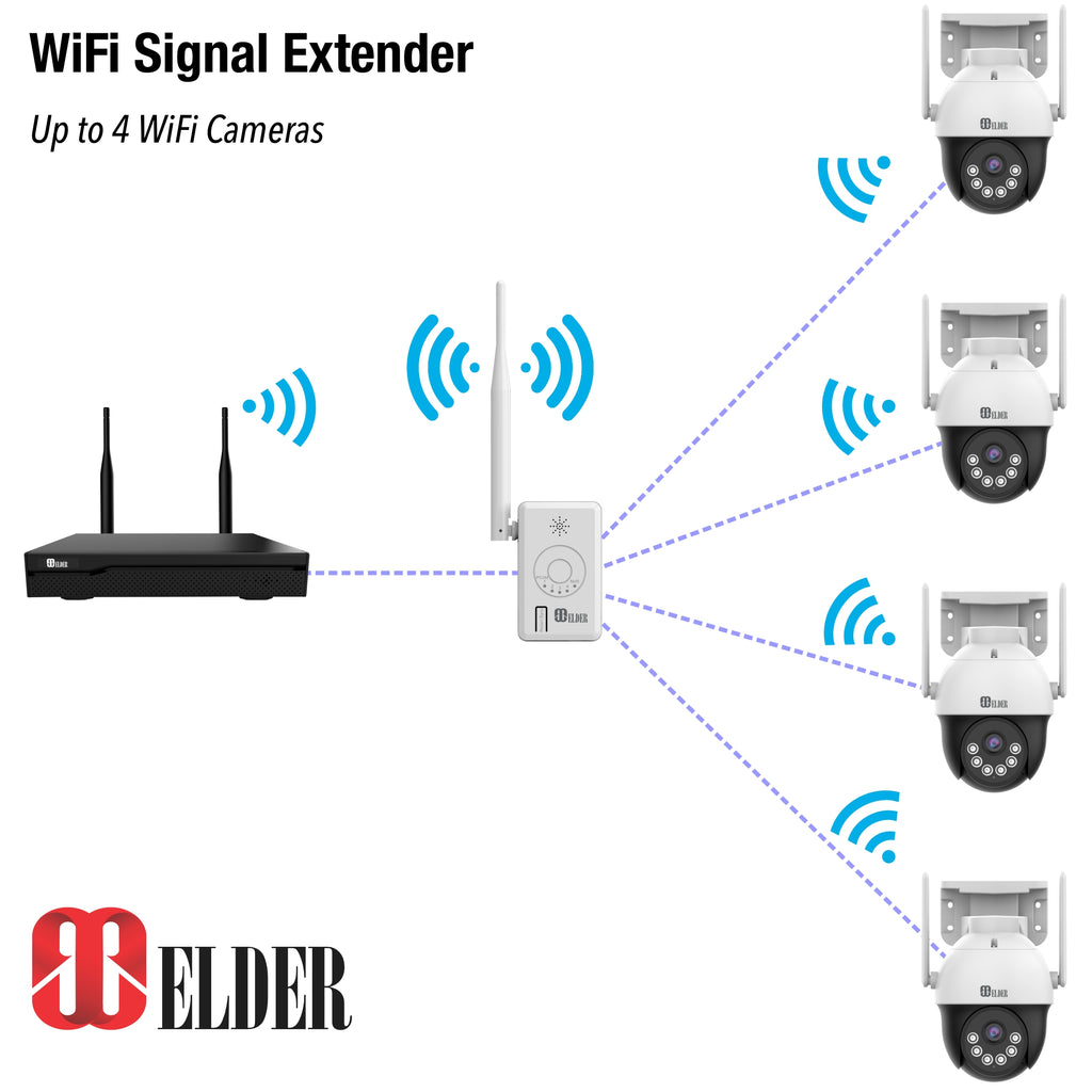 Elder WiFi Repeater for IP Security Cameras, Wi-Fi Range Extender for