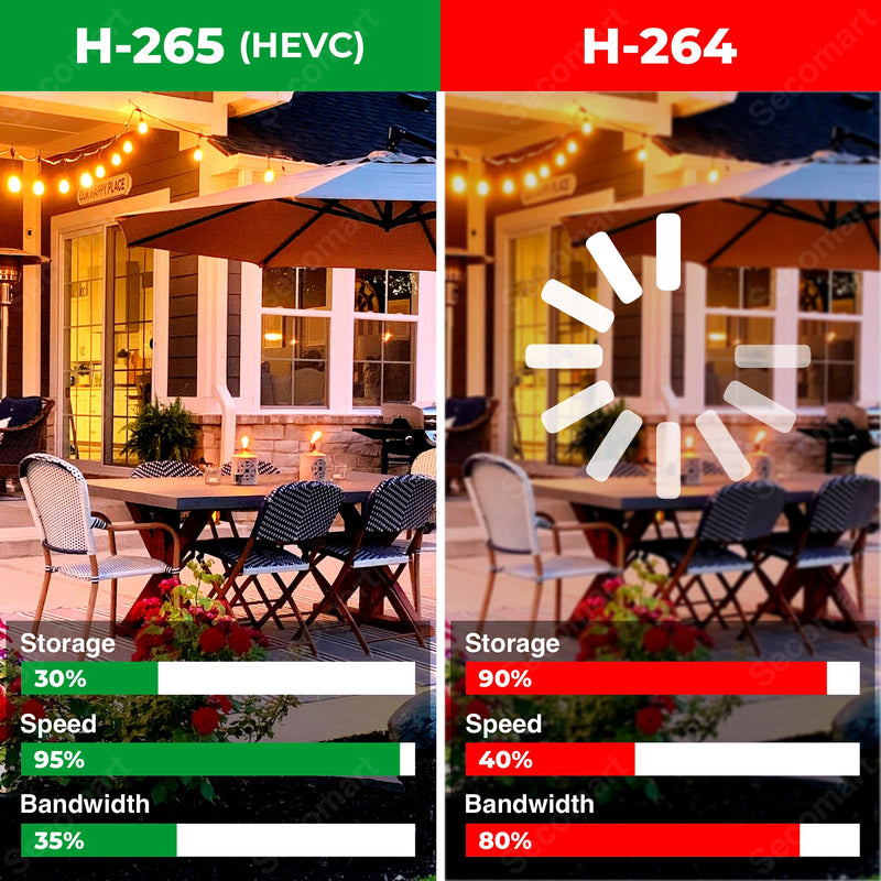 Home Security Camera System Outdoor with Battery and Solar Charger