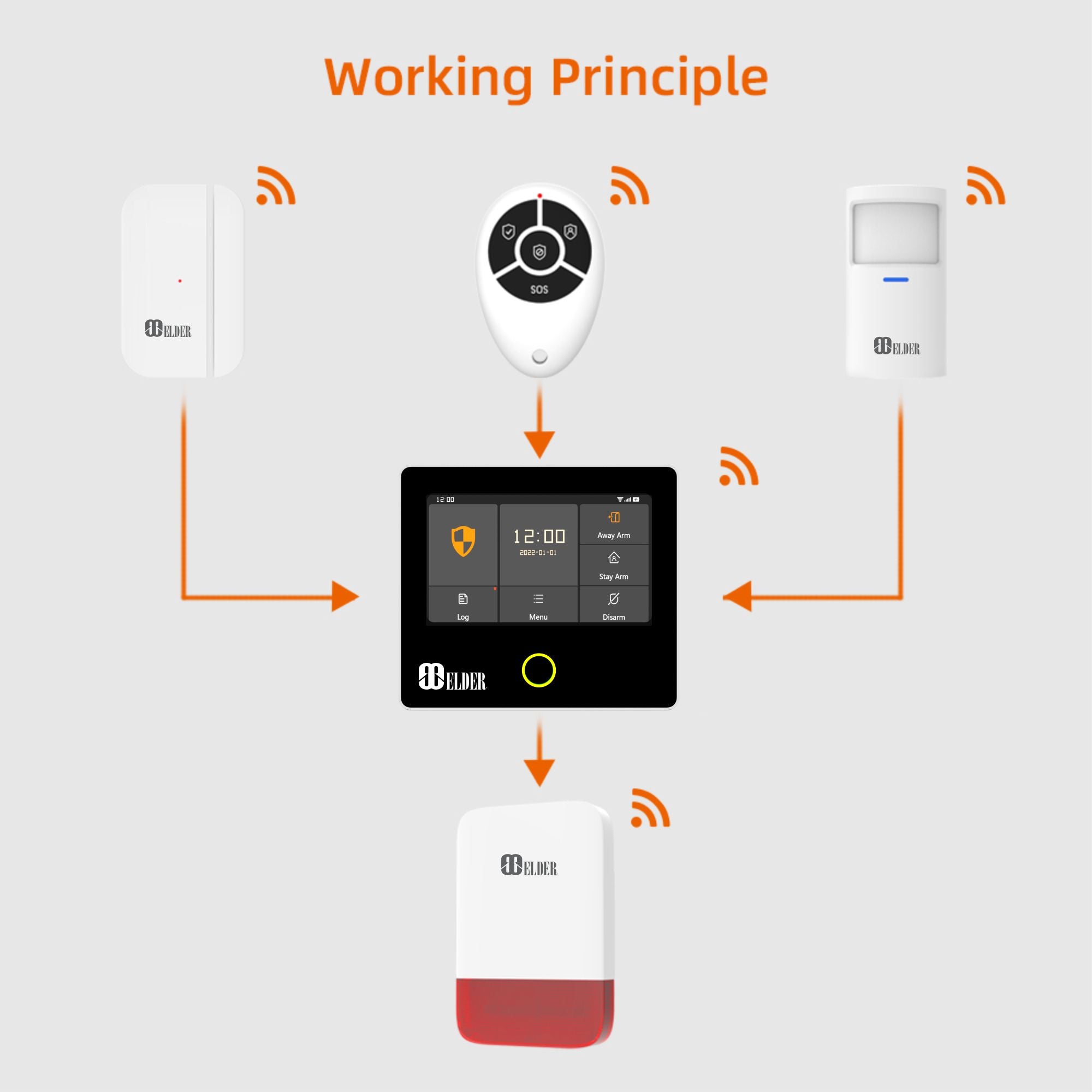 Wireless Siren for Home Security System Wireless