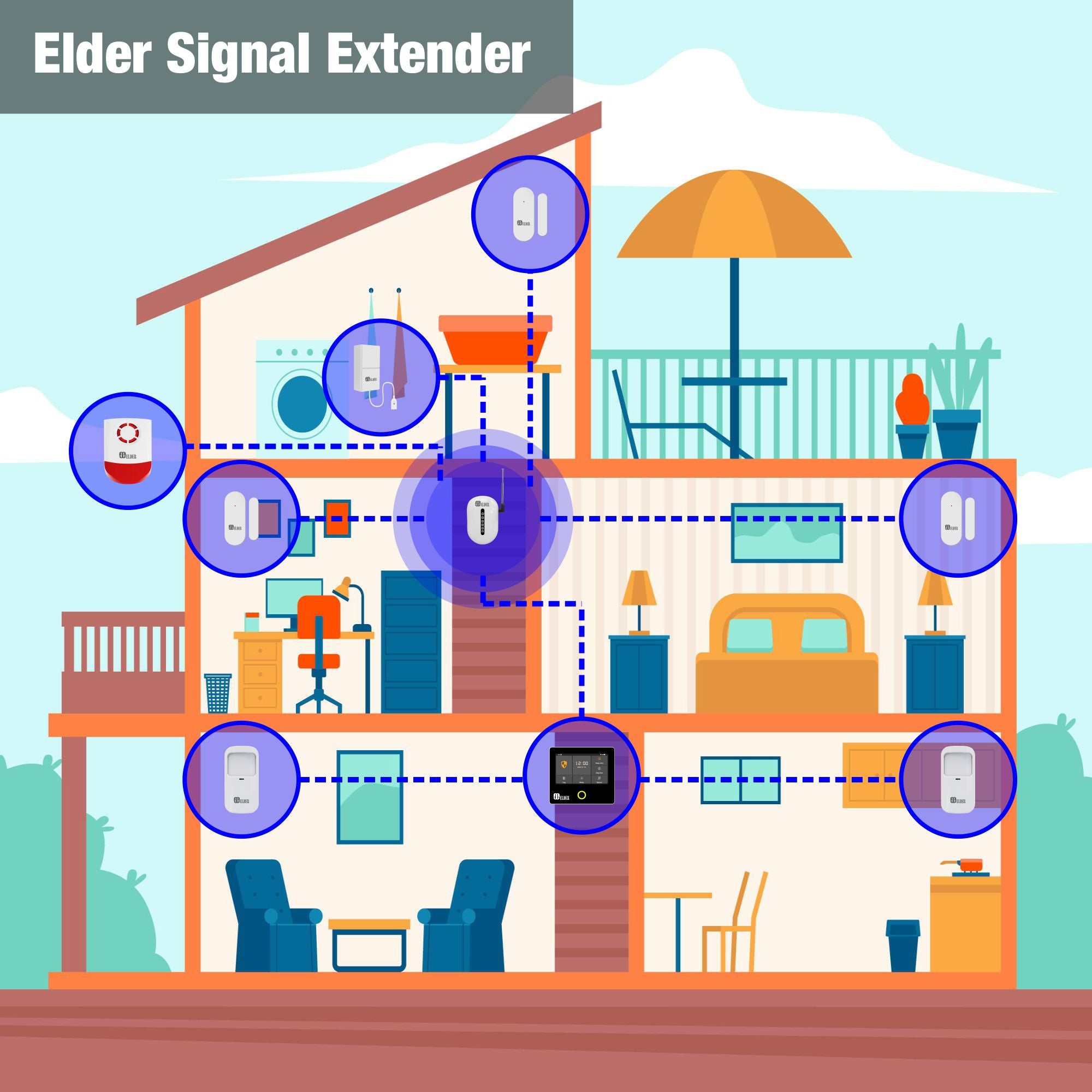 Signal Extender WiFi Wireless for Alarm System & Smart Home Automation